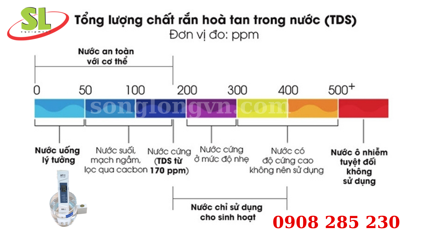 Chỉ số đo tds